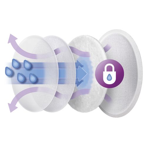 Set 60 Discos Absorbentes Desechables