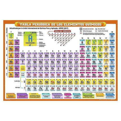Tabla Periódica Navarrete Elementos Químicos
